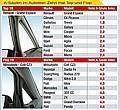 Grafik: Auto-Reporter/ADAC